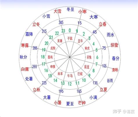 十天干十二地支|地支